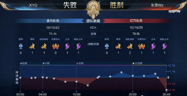 让我们的足 让我们的足